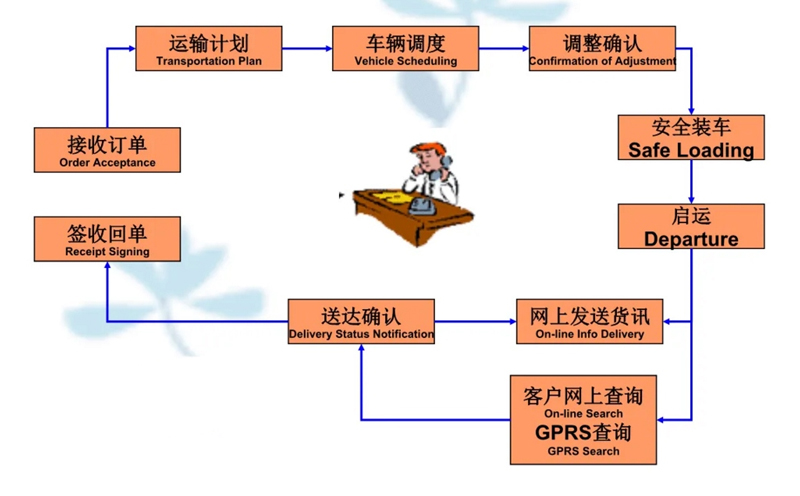 苏州到临颍搬家公司-苏州到临颍长途搬家公司